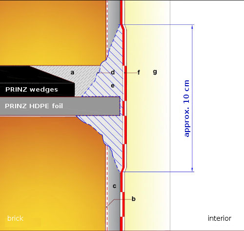 scheme-combination-insulation-prinz-remmers